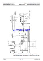 BT RRE120B, RRE140B, RRE160B Reach Truck Repair Manual