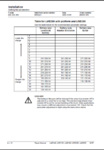 BT LWE140, LWE160, LWE180, LWE200, LWE250 Electric Pallet Truck Repair Manual
