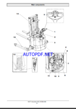 BT S12S Pedestrian Stacker Operators Manual