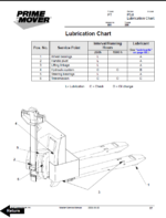 BT PMX45 Electric Pallet Truck Master Service Manual