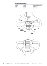 BT IXION S10, S12, S12S, S12F, S16D Pedestrian Stacker Service Guide