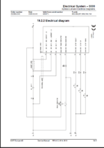 BT RR M12, M14, M16 Reach Truck Master Service Manual