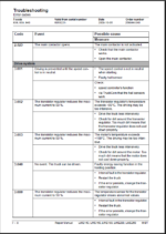 BT LWE140, LWE160, LWE180, LWE200, LWE250 Electric Pallet Truck Repair Manual